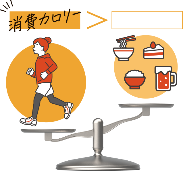 消費カロリー