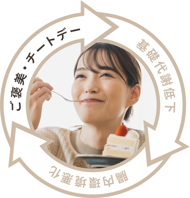 負のスパイラル